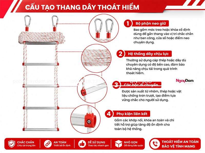 Thang dây thoát hiểm bao gồm 4 bộ phận chính cách dùng thang dây thoát hiểm