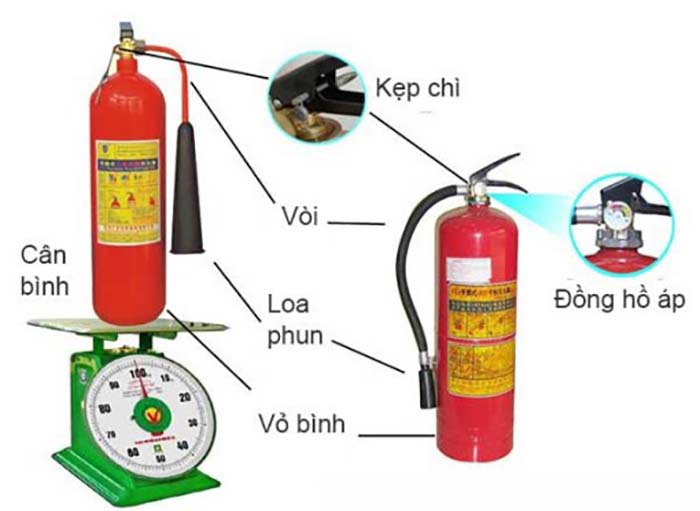 Kiểm tra bình chữa cháy