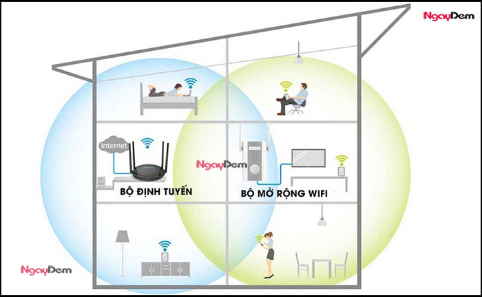 Cách hoạt động bộ kích sóng wifi