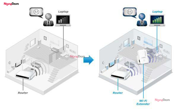Phạm vi độ phủ sóng của bộ kích sóng