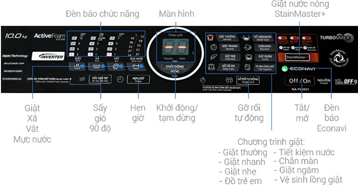 HƯỚNG DẪN SỬ DỤNG MÁY GIẶT PANASONIC - ( NA-FS10V7LRV )