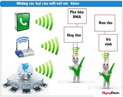 tac hại của sóng wifi