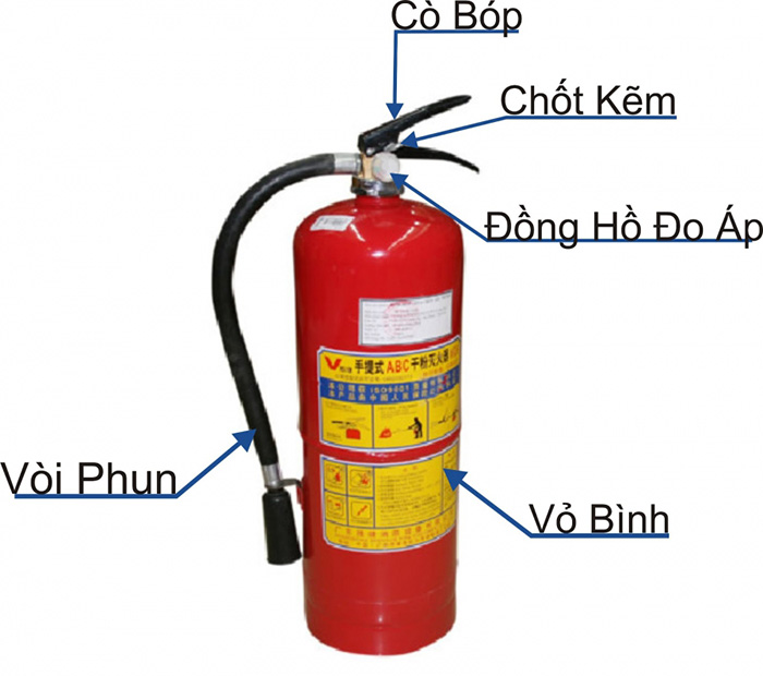 cấu tạo bình chữa cháy CO2