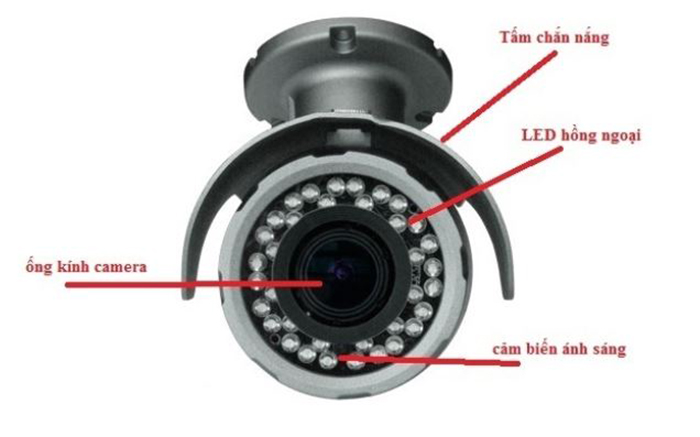 Cấu tao camera hồng ngoại