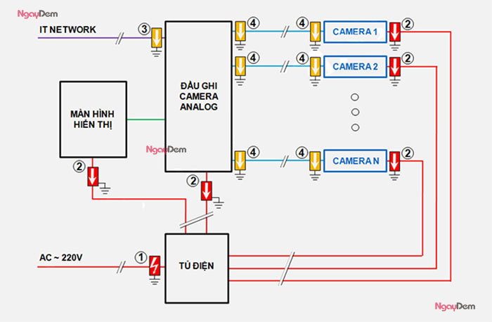 Sơ đồ chống sét hệ thống camera an ninh