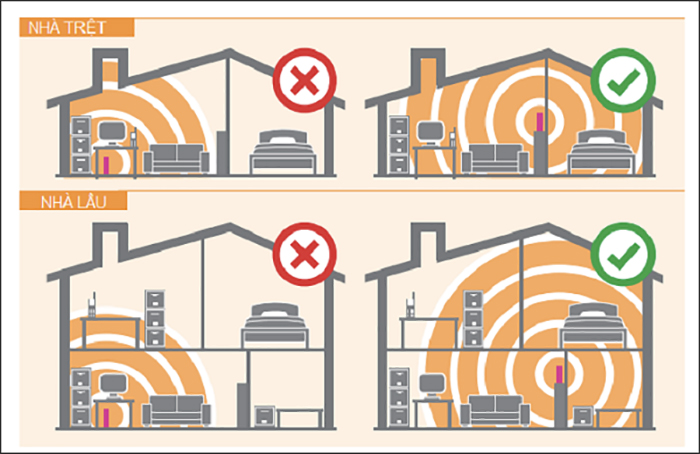 Cách lắp đặt wifi cho nhà cao tầng