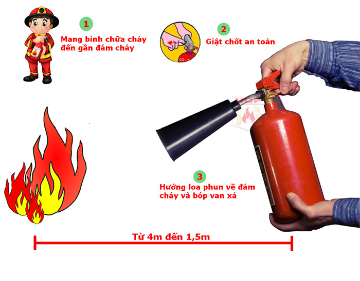 Cách sử dụng bình chữa cháy khí CO2