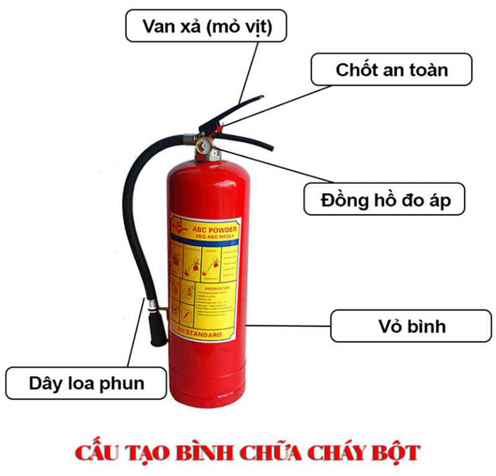 Cấu tạo của bình bột chữa cháy 
