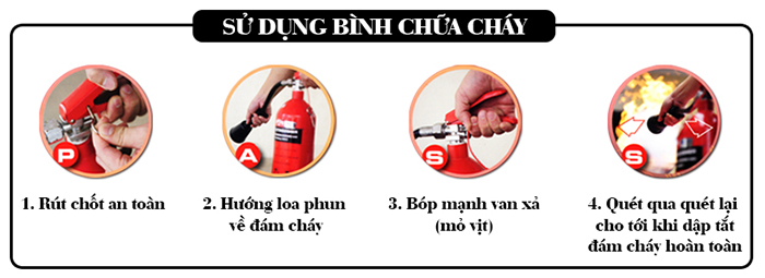Sử dụng bình chữa cháy khi có cháy
