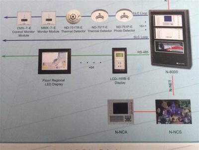 Hệ thống báo cháy địa chỉ notifier