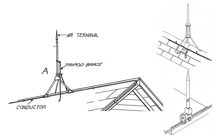 Cấu tạo và nguyên lý hoạt động cột chống sét