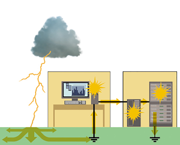 Chống sét lan truyền là gì