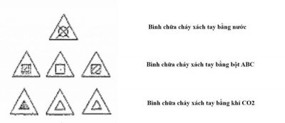 Kí hiệu phòng cháy chữa cháy