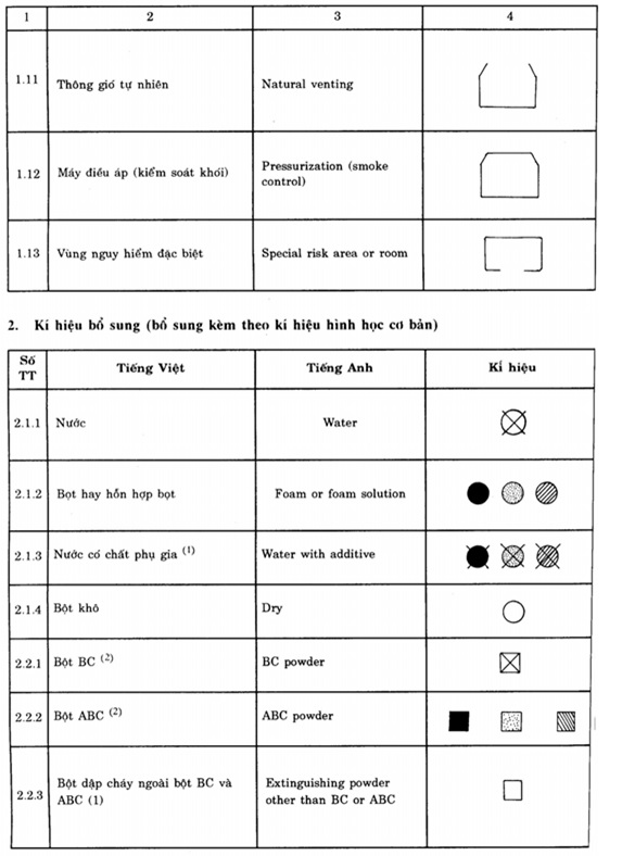 Ký hiệu phòng cháy chữa cháy
