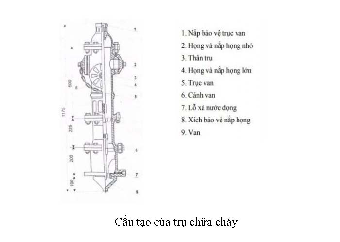 Cấu tạo của trụ chữa cháy