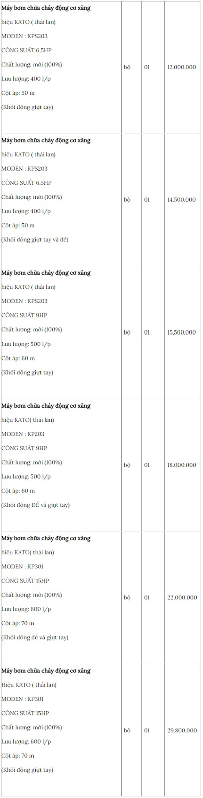 Báo giá máy bơm chữa cháy KATO