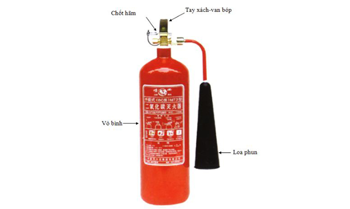 Bình chữa cháy khí CO2 MT3