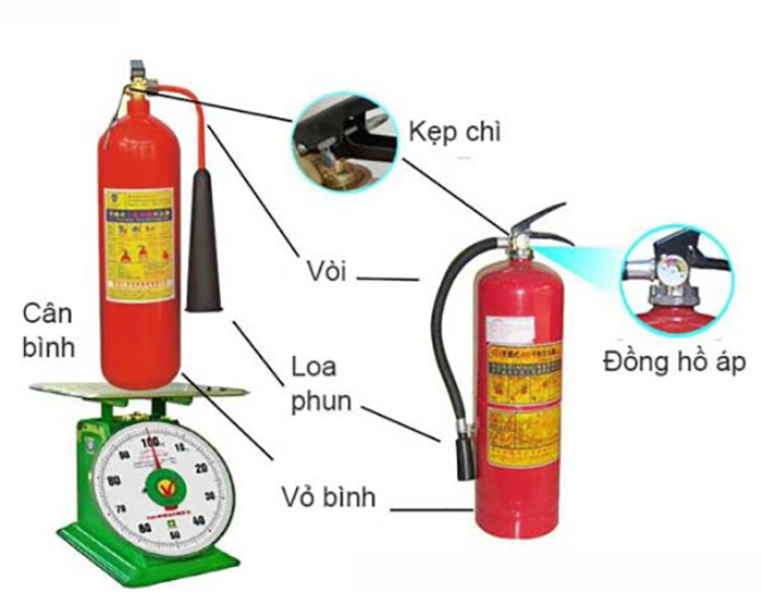 Cách kiểm tra bình chữa cháy MFZ4 BC 4kg