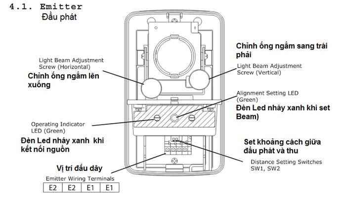 Cấu tạo đầu báo khói beam