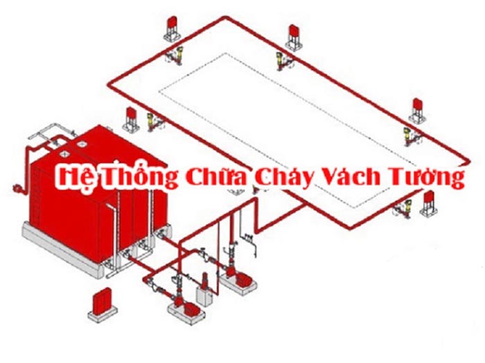 Hệ thống chữa cháy vách tường 