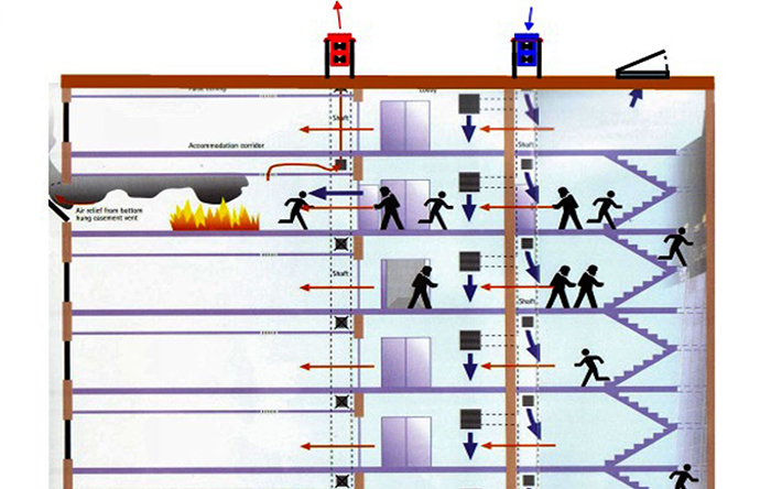 Hệ thống tạo áp cầu thang thoát hiểm và thông số hầm 