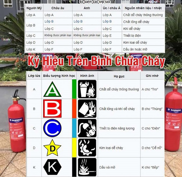 Ký hiệu bình chữa cháy MFZ4 BC 4kg