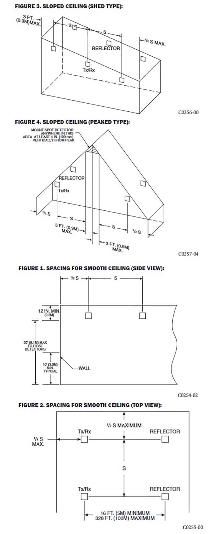 Sơ đồ lắp đặt đầu báo cháy beam