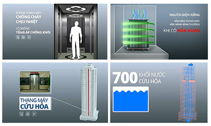 Thang máy pccc là gì