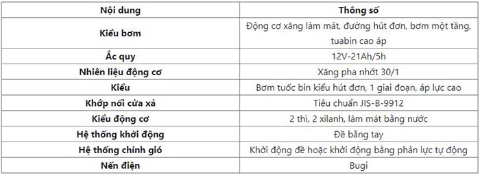 Thông số kỹ thuật máy bơm bình chữa cháy Tohatsu V50
