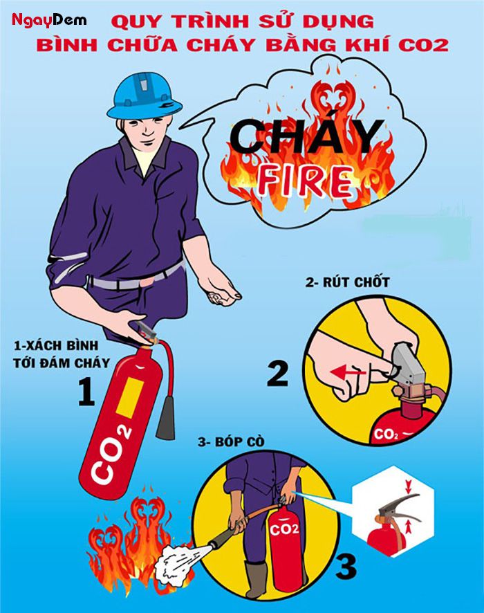Cách sử dụng bình chữa cháy khí CO2