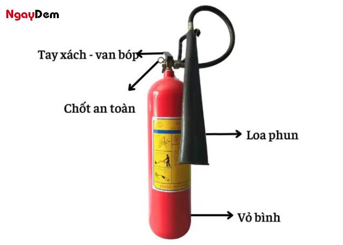 Cấu tạo bình chữa cháy CO2