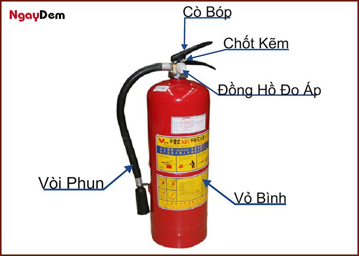 Cấu tạo bình chữa cháy MFZ4