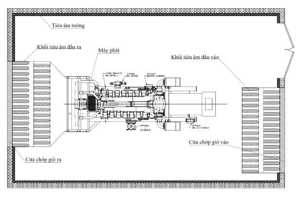tiêu chuẩn thiết kế phòng máy phát điện