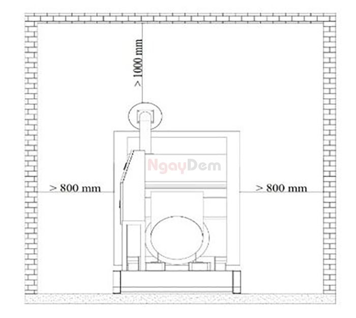 Kích thước phòng máy phát điện