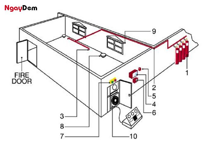 Quy định thiết kế của bể nước PCCC
