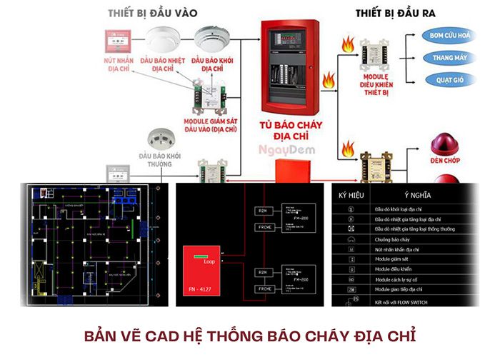 [Chi tiết] Bản vẽ cad hệ thống báo cháy địa chỉ