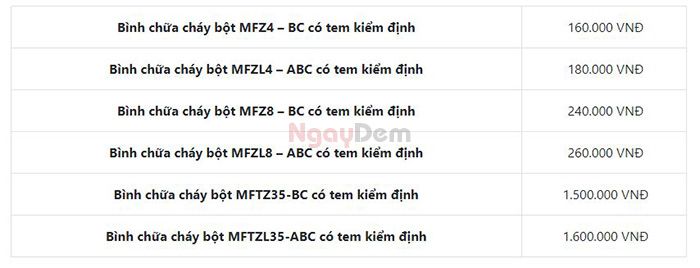 Bảng báo giá bình chữa cháy Samwoo