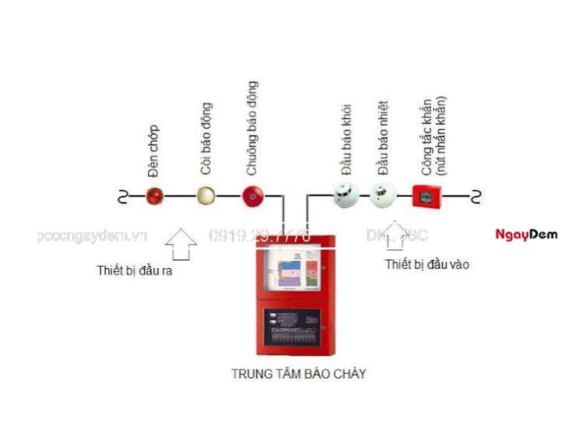 cách tắt hệ thống báo cháy