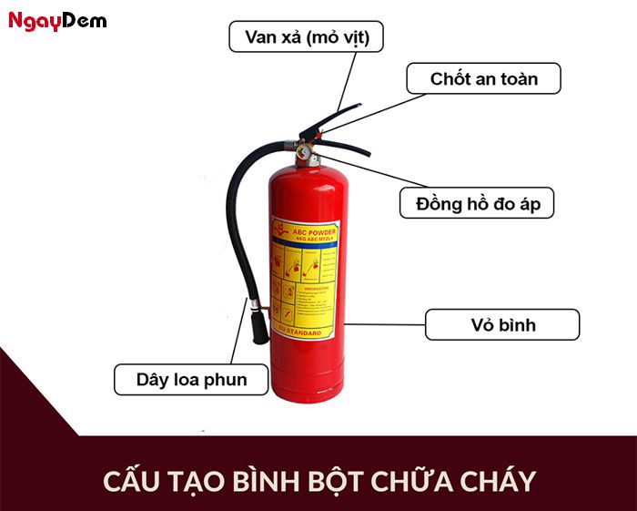 Cấu tạo bình bột chữa cháy