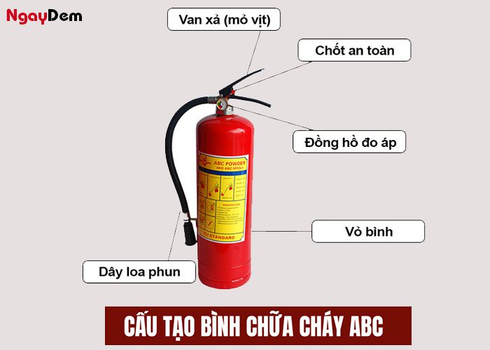 Cấu tạo chung của bình chữa cháy ABC