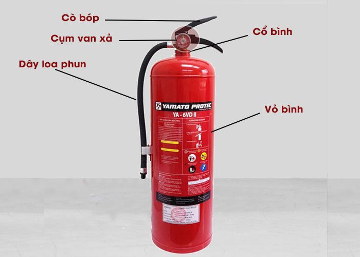 Cấu tạo chung của bình chữa cháy Yamato