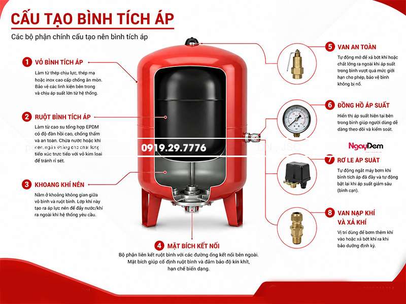 Cấu tạo bình tích áp với 8 bộ phận chính Cấu tạo bình tích áp