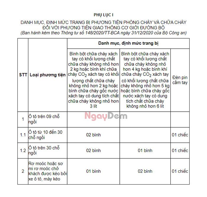 Có nên để bình chữa cháy trong ô tô