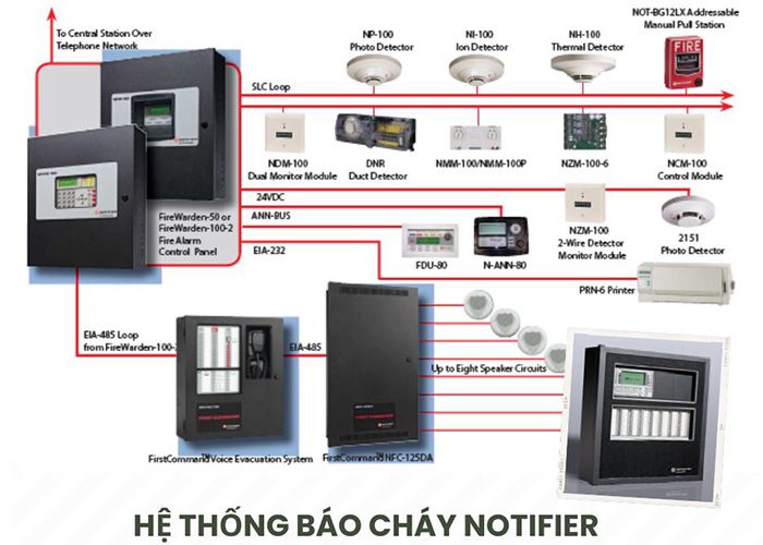 Thiết bị hệ thống báo cháy Notifier và nguyên lý hoạt động
