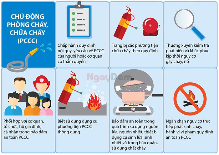 Kiến thức PCCC - Chủ động phòng cháy chữa cháy
