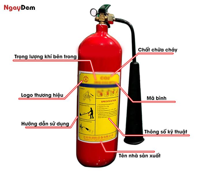 Các ký hiệu trên bình chữa cháy