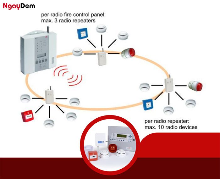 Nguyên lý hoạt động hệ thống báo cháy không dây