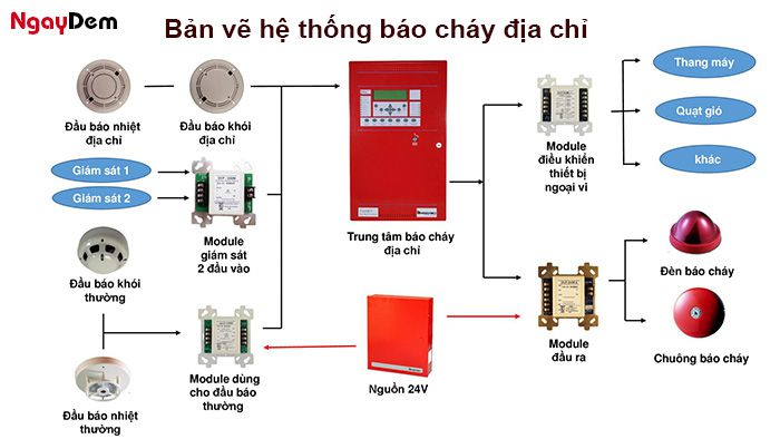 Bản vẽ sơ đồ nguyên lý hệ thống báo cháy địa chỉ
