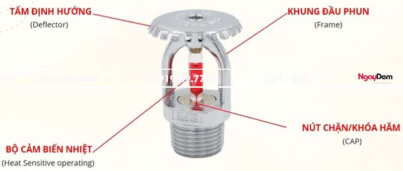 Cấu tạo chung của đầu phun sprinkler Các loại đầu phun chữa cháy