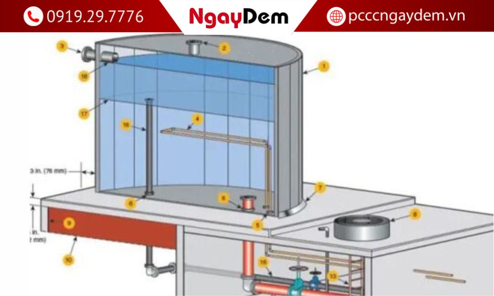 cách tính thể tích bể nước PCCC